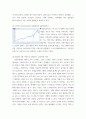 글로벌투자(무역) ) 2013년-2022년 8월까지 미국의 기준금리(Effective Federal Funds Rate), GDP 변화율, SP500 지수 등의 추이를 각각 그래프로 그리시오 4페이지
