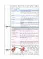 아동간호학 기관지 천식 (Bronchial Asthma) 케이스 스터디 2페이지