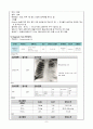 아동간호학 기관지 천식 (Bronchial Asthma) 케이스 스터디 8페이지