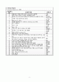 아동간호학 기관지 천식 (Bronchial Asthma) 케이스 스터디 11페이지