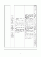 아동간호학 기관지 천식 (Bronchial Asthma) 케이스 스터디 14페이지