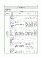 아동간호학 기관지 천식 실습 사례보고서 19페이지