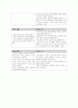 간호과정 잦은 설사 및 구토와 관련된 전해질 불균형 위험성 2페이지