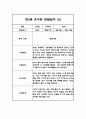 만3세 5명 관찰일지 (1년 6개영역 관찰일지와 발달평가, 20Page분량) 3페이지