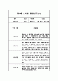 만3세 5명 관찰일지 (1년 6개영역 관찰일지와 발달평가, 20Page분량) 5페이지