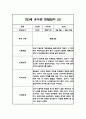 만3세 5명 관찰일지 (1년 6개영역 관찰일지와 발달평가, 20Page분량) 9페이지