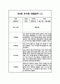 만3세 5명 관찰일지 (1년 6개영역 관찰일지와 발달평가, 20Page분량) 11페이지