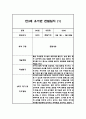 만3세 5명 관찰일지 (1년 6개영역 관찰일지와 발달평가, 20Page분량) 12페이지