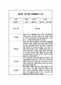 만3세 5명 관찰일지 (1년 6개영역 관찰일지와 발달평가, 20Page분량) 13페이지