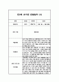 만3세 5명 관찰일지 (1년 6개영역 관찰일지와 발달평가, 20Page분량) 16페이지
