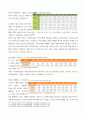 원예작물  본인 부엌 냉장고에 있는 채소 2개를 선택하여 각 채소의 원산지를 쓰고 생태적, 원예적, 식물학적으로 분류하라 6페이지