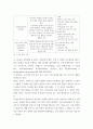 간호이론 ) 간호이론의 필요성에 대해 자신 견해 포함하여 설명하시오 7페이지