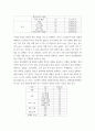 간호학특론 ) (1) 일탈로서의 질병에 대해 의료사회학적 관점에서 설명하고, 파슨스의 환자역할(sick role)에 대한 개념 및 환자역할의 제한점에 관해 설명하시오 6페이지