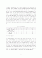 경영전략론 = ) 각 기업마다 적어도 5개의 강점에 대해 분석하되 모방불가능성이 존재하는 강점이 기업당 2개는 존재해야 하며 교재에 설명한 대로 모방불가능성이 존재하는 이유에 대해 설명하시오 5페이지