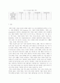 경영전략론 = ) 각 기업마다 적어도 5개의 강점에 대해 분석하되 모방불가능성이 존재하는 강점이 기업당 2개는 존재해야 하며 교재에 설명한 대로 모방불가능성이 존재하는 이유에 대해 설명하시오 6페이지