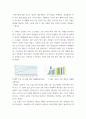 노동경제학 ) 완전경쟁기업의 단기 노동수요와 장기 노동수요는 어떻게 결정되는지 서술하고 차이점에 대해 서술하시오 5페이지