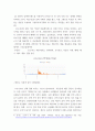 (1) 다음을 정리하여 서술하시오(10점) 빅데이터 데이터경제 (2) 네이버 검색어트렌드를 이용하여 COVID-19 전 후의 사회 또는 경제의 변화를 악하려고 한다 5페이지