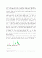 빅데이터의이해와활용 = ) 구글 Ngram Viewer를 이용하여 1900년대 이후 관련 있는 키워드(영어) 3개를 찾아 그래프로 정리하고, 의미를 쓰시오 4페이지