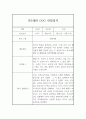 만5세반 (7세) 5개영역 관찰일지 + 1학기 발달평가 / 평가인증 통과 관찰일지 2페이지