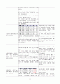 고혈당과 관련된 감염위험성(당뇨) 2페이지