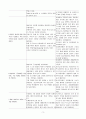 고혈당과 관련된 감염위험성(당뇨) 3페이지