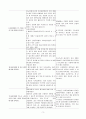 혈류감소와 관련한 말초조직관류장애(당뇨) 3페이지