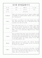 만1세 2학기 발달평가 5명 (기본생활습관,신체운동,의사소통,사회관계,예술활동,자연탐구 발달평가) 3페이지