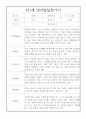 만1세 2학기 발달평가 5명 (기본생활습관,신체운동,의사소통,사회관계,예술활동,자연탐구 발달평가) 4페이지