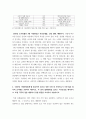 임상영양학부 ) 2020년 사망원인통계를 참고하여, 성별 사망원인의 상위 10순위(10대 사망원인)를 순서대로 남녀로 나누어 제시하시오 3페이지