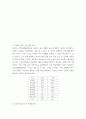 지역사회영양학 = ) 2020년의 결과를 성별로 비교하여 서술하시오 5페이지
