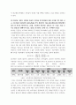 지역사회영양학 = ) 2020년의 결과를 연령별로 비교하여 서술하시오 4페이지