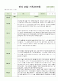 어린이집 영아 관찰 기록 만2세 12월~2월  10명 7페이지