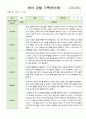 어린이집 영아 관찰 기록 만2세 12월~2월  10명 8페이지