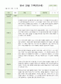 어린이집 영아 관찰 기록 만2세 12월~2월  10명 10페이지