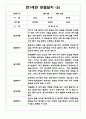 1학기 만1세반 관찰일지와 발달평가 7명 - 놀이,일상생활 관찰한 관찰일지 6페이지