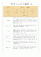 만3세 9월~2월 관찰일지 7명분량 / 영역별로 해석과 평가 기록된 관찰일지 5페이지