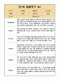 1학기 만1세반 발달평가 (평가인증 통과 / 모든계절 사용가능 발달평가) 4페이지