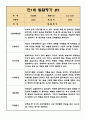 1학기 만1세반 발달평가 (평가인증 통과 / 모든계절 사용가능 발달평가) 5페이지