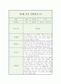 만4세 1년 유아 관찰일지 (5명 20장분량) 1페이지