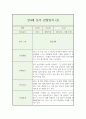 만4세 1년 유아 관찰일지 (5명 20장분량) 5페이지