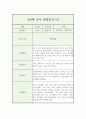 만4세 1년 유아 관찰일지 (5명 20장분량) 9페이지