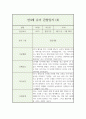 만4세 1년 유아 관찰일지 (5명 20장분량) 17페이지
