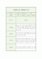 만4세 1년 유아 관찰일지 (5명 20장분량) 19페이지