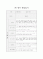 만2세 1년 7명 관찰일지 - 일상생활,놀이활동 관찰일지 - 평가와 해석 포함된 관찰일지 6페이지