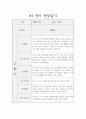 만2세 1년 7명 관찰일지 - 일상생활,놀이활동 관찰일지 - 평가와 해석 포함된 관찰일지 11페이지