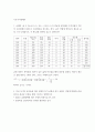 기초거시경제론 ) 균형 GDP는 총지출과 GDP가 같은 값에 이르렀을 때의 GDP를 말한다 2페이지