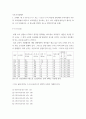 기초거시경제론 ) 다음 보기의 요인들에 따라 경제의 단기 균형과 장기 균형이 어떻게 변화하는지를 총수요-총공급 모형을 통해 그림으로 설명하시오 2페이지