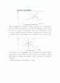 기초거시경제론 ) 투자지출이 기존의 10조원에서 0원으로 10조원만큼 감소하는 경우, 표가 어떻게 변하는지 새로운 표를 그려 나타내시오 4페이지