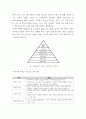 사회복지학개론 ) 메슬로우가 제시한 인간의 욕구를 단계별로 제시하고 사회복지의 접근방법에 대해서 논하시오 3페이지