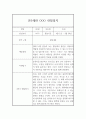 만5세반 (7세) 5개영역 관찰일지 + 2학기 발달평가 / 평가인증 통과 관찰일지 2페이지